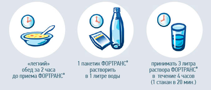 можно ли есть йогурт при холецистите